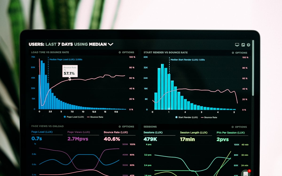 Analytics dashboard showing organic keyword growth for a client campaign